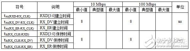 高速电路设计PCB布线的一般性原则分析,高速电路设计PCB布线的一般性原则分析,第7张