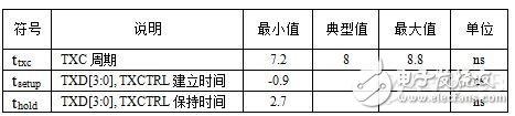 高速电路设计PCB布线的一般性原则分析,第14张