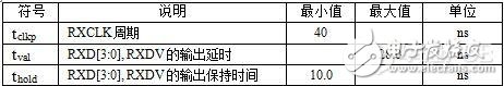 高速电路设计PCB布线的一般性原则分析,第6张