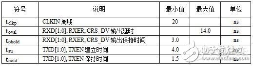 高速电路设计PCB布线的一般性原则分析,高速电路设计PCB布线的一般性原则分析,第10张