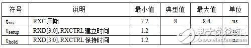 高速电路设计PCB布线的一般性原则分析,第16张