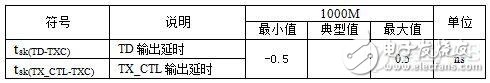 高速电路设计PCB布线的一般性原则分析,第15张