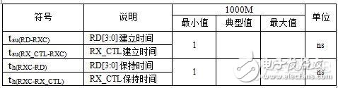 高速电路设计PCB布线的一般性原则分析,第17张