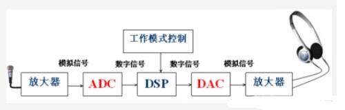 数字电路应用举例,数字电路应用,第3张