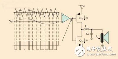 D类音频放大器中的EMI电磁干扰设计,D类音频放大器中的EMI电磁干扰设计,第4张