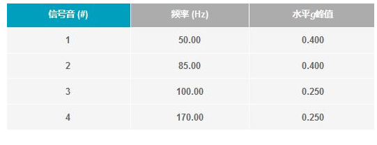 MEMS加速度计性能已经达到何种程度？,第3张