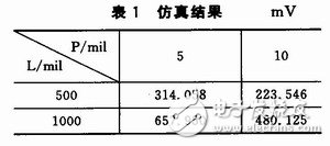 基于信号完整性的高速PCB设计,基于信号完整性的高速PCB设计,第7张