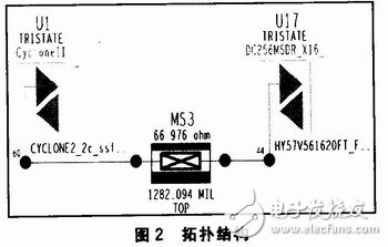 基于信号完整性的高速PCB设计,基于信号完整性的高速PCB设计,第3张