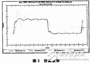 基于信号完整性的高速PCB设计,基于信号完整性的高速PCB设计,第4张