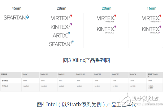 关于FPGA的基础知识浅析,关于FPGA的基础知识浅析,第3张