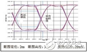 如何用HyperLynx解决高速数据采集板中的阻抗匹配问题,第9张