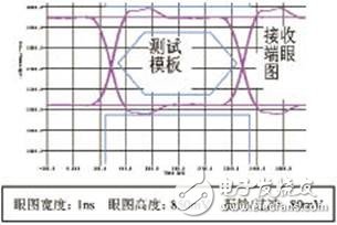 如何用HyperLynx解决高速数据采集板中的阻抗匹配问题,第7张