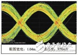 如何用HyperLynx解决高速数据采集板中的阻抗匹配问题,第10张