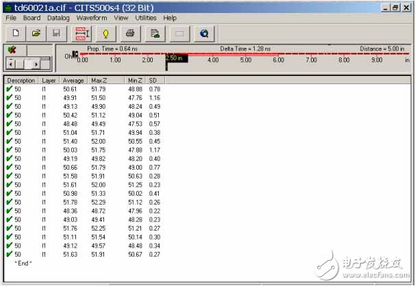 PCB特性阻抗控制精度化的设计,PCB特性阻抗控制精度化的设计,第7张