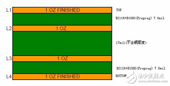 PCB特性阻抗控制精度化的设计,PCB特性阻抗控制精度化的设计,第6张