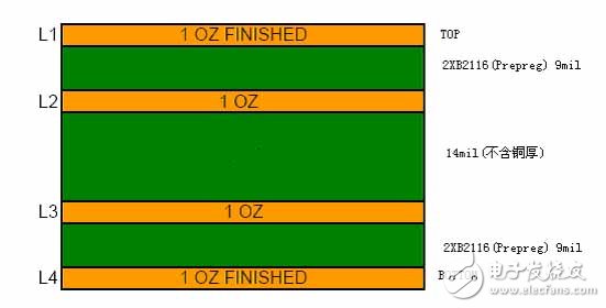 PCB特性阻抗控制精度化的设计,PCB特性阻抗控制精度化的设计,第3张