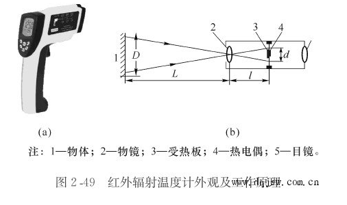 红外辐射温度计原理,红外辐射温度计原理,第2张