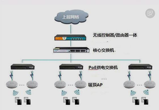 家庭无线信号覆盖不好 如何安装多台路由器,家庭无线信号覆盖不好 如何安装多台路由器,第2张