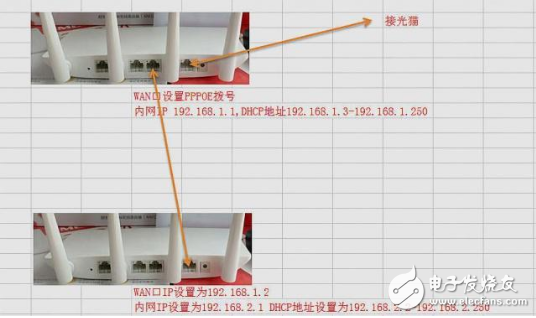 家庭无线信号覆盖不好 如何安装多台路由器,家庭无线信号覆盖不好 如何安装多台路由器,第3张