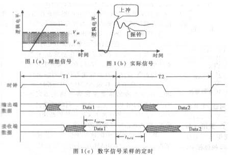 高速数字系统PCB电路中的信号完整性设计方案,高速数字系统PCB电路中的信号完整性设计方案,第2张