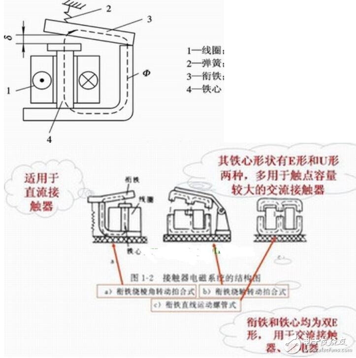 电磁机构的原理_电磁机构的组成部分,电磁机构的原理_电磁机构的组成部分,第2张