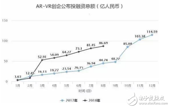 还没凉透的VR 5G时代会迎来春天吗,还没凉透的VR 5G时代会迎来春天吗,第3张