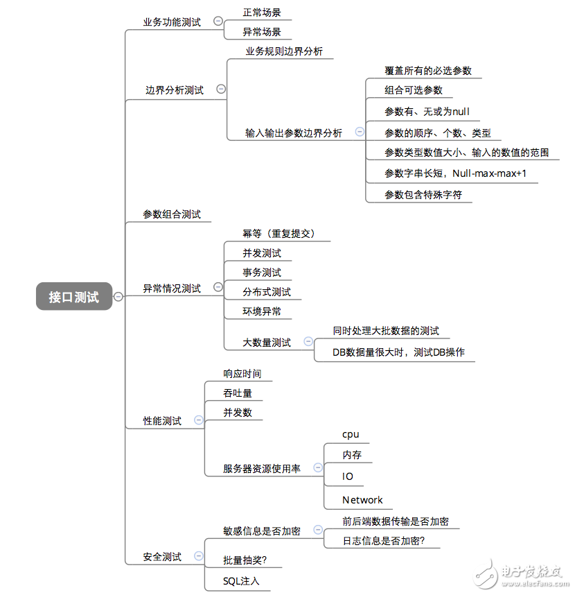 接口测试与前端测试的区别与联系,接口测试与前端测试的区别与联系,第2张