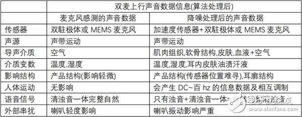 如何抓住智能耳机的风口,第4张