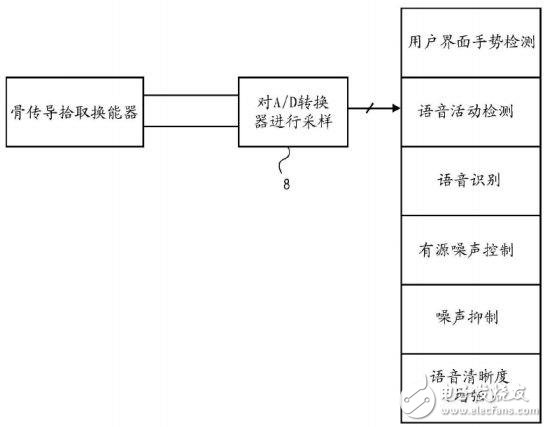 如何抓住智能耳机的风口,第10张