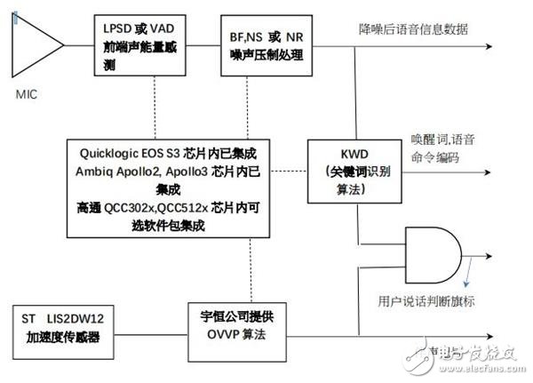 如何抓住智能耳机的风口,第9张