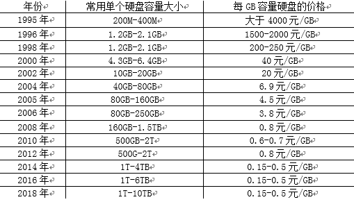 随着信息科技的发展 将视频监控系统融入整体信息管理应用是必然趋势,随着信息科技的发展 将视频监控系统融入整体信息管理应用是必然趋势,第2张