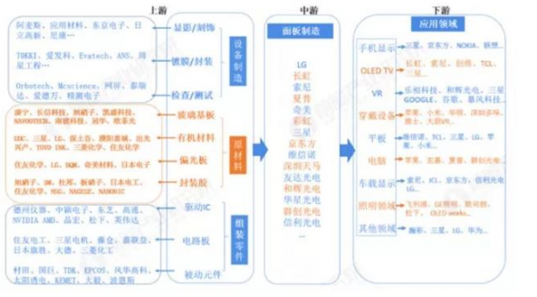 OLED风起 海谱润斯瞄准有机材料的国产化机遇,第2张