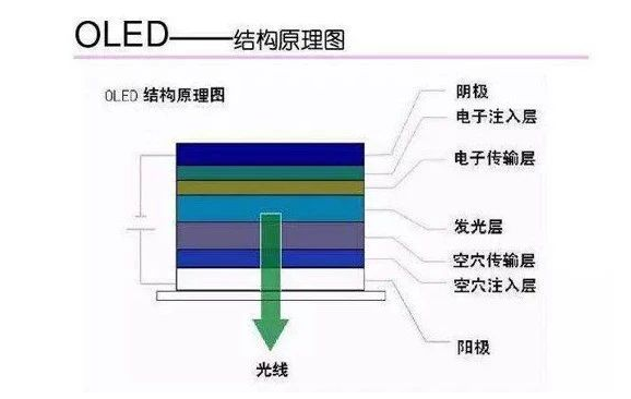 OLED风起 海谱润斯瞄准有机材料的国产化机遇,第3张