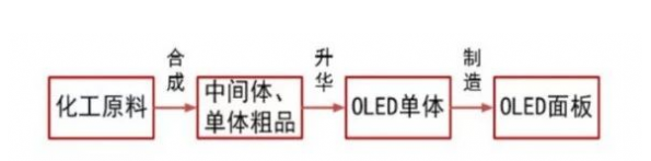 OLED风起 海谱润斯瞄准有机材料的国产化机遇,第4张