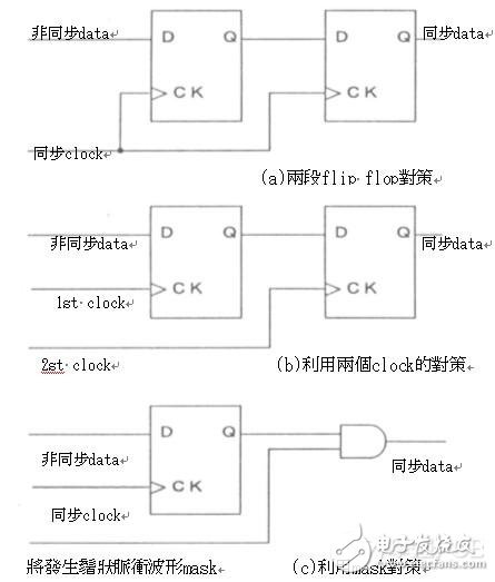 高速电路信号传输线路的问题分析,第32张