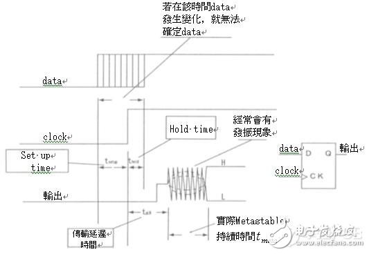 高速电路信号传输线路的问题分析,第31张