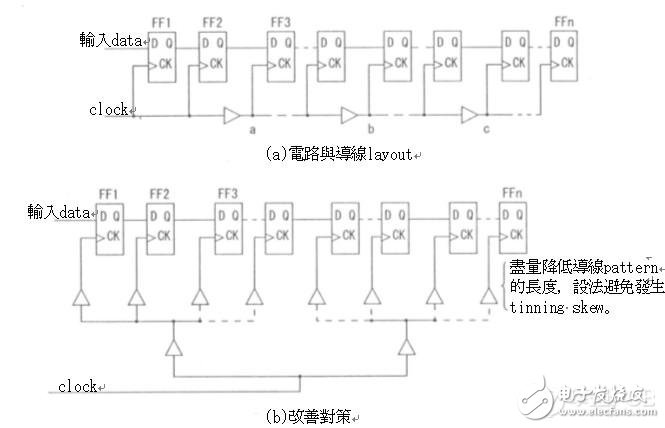 高速电路信号传输线路的问题分析,第35张