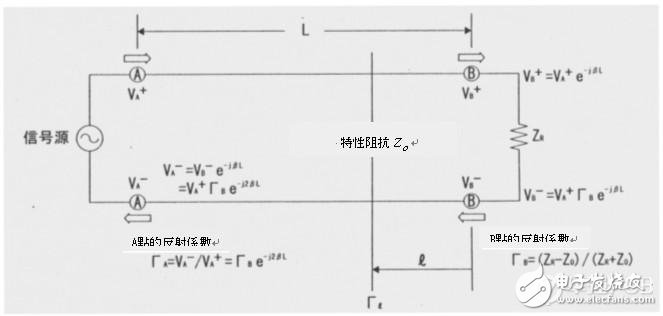 高速电路信号传输线路的问题分析,高速电路信号传输线路的问题分析,第9张