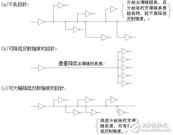 高速电路信号传输线路的问题分析,第18张