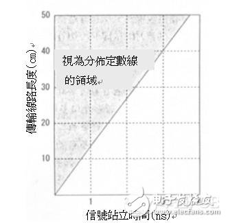 高速电路信号传输线路的问题分析,第19张