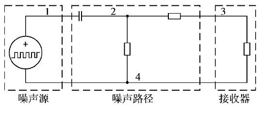 开关电源的EMI仿真设计,开关电源的EMI仿真设计,第2张