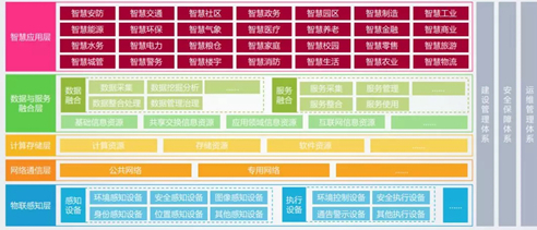 智慧城市该如何建设 本文告诉你答案,智慧城市该如何建设 本文告诉你答案,第2张