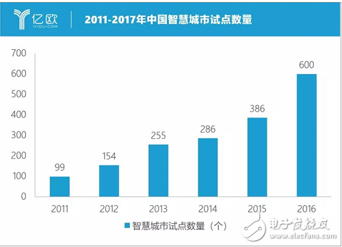 智慧城市该如何建设 本文告诉你答案,智慧城市该如何建设 本文告诉你答案,第3张