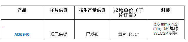 ADI宣布推出用于生物和化学感测的新型阻抗和恒电位仪模拟前端,ADI宣布推出用于生物和化学感测的新型阻抗和恒电位仪模拟前端,第2张