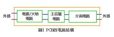 印刷电路基板Layout布线时应注意哪些事项,印刷电路基板Layout布线时应注意哪些事项,第2张