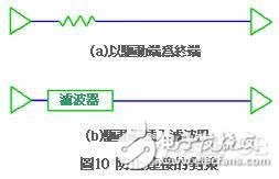 印刷电路基板Layout布线时应注意哪些事项,印刷电路基板Layout布线时应注意哪些事项,第10张