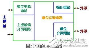 印刷电路基板Layout布线时应注意哪些事项,印刷电路基板Layout布线时应注意哪些事项,第3张