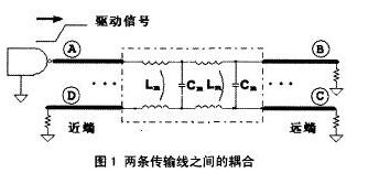 串扰在高速PCB设计中的影响分析,串扰在高速PCB设计中的影响分析,第2张