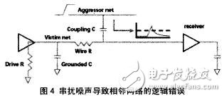 串扰在高速PCB设计中的影响分析,串扰在高速PCB设计中的影响分析,第9张