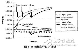 串扰在高速PCB设计中的影响分析,串扰在高速PCB设计中的影响分析,第10张